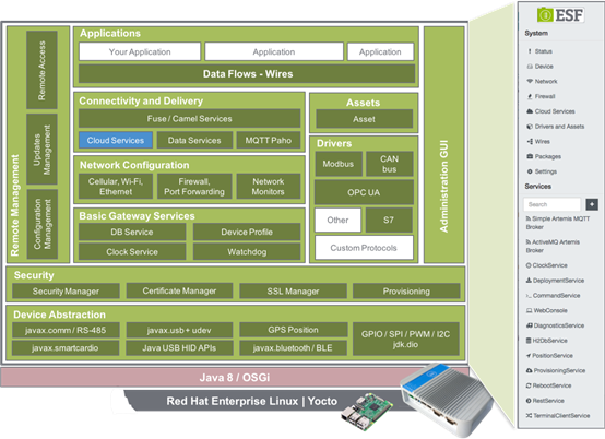 https://files.readme.io/0caf74a-ESF_stack.png